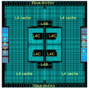 疯狂的想法＃542：将IBM i移植到System z14大型机上