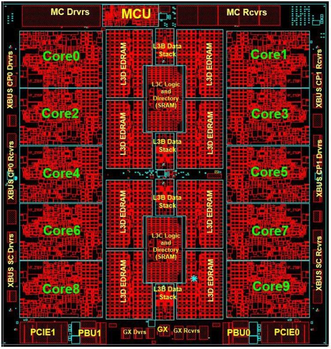 疯狂的想法＃542：将IBM i移植到System z14大型机上