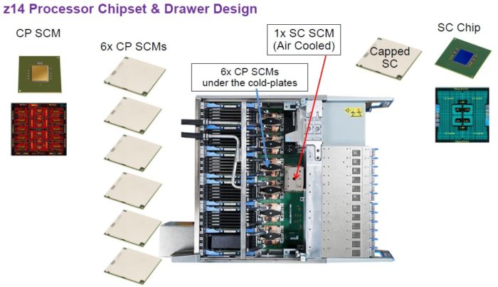 疯狂的想法＃542：将IBM i移植到System z14大型机上