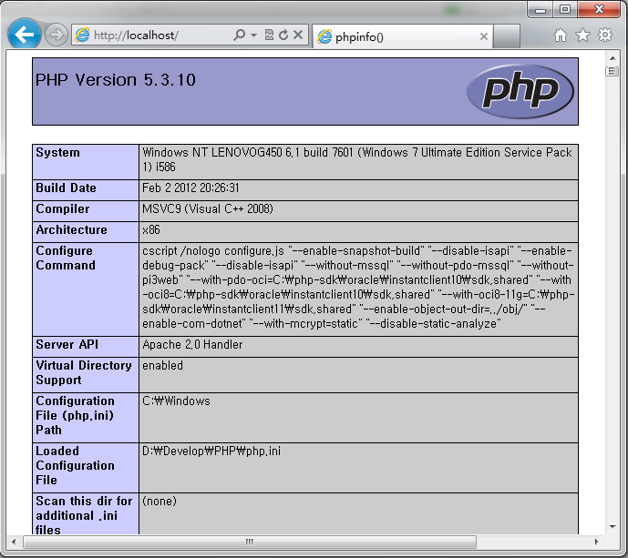 Windows下搭建PHP开发环境