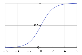 如何在Python中创建简单的神经网络