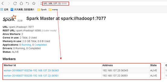 CentOS Linux中搭建Hadoop和Spark集群详解