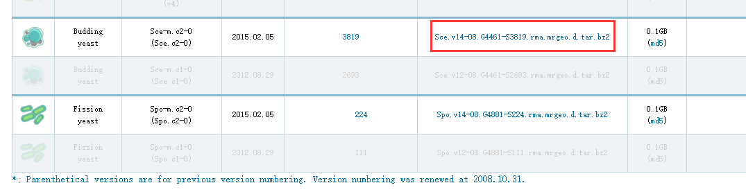 计算Gene co-expression features