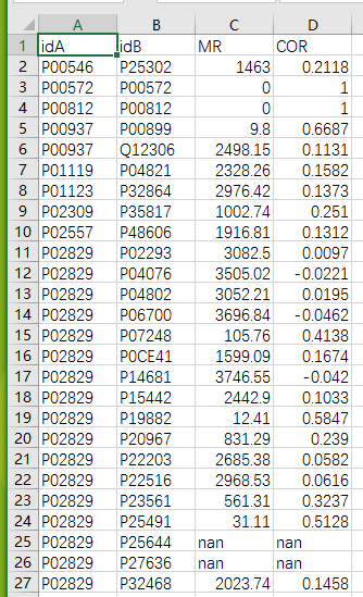 计算Gene co-expression features