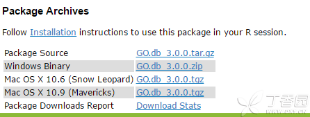 Windows 下R软件如何安装GO.db程序包