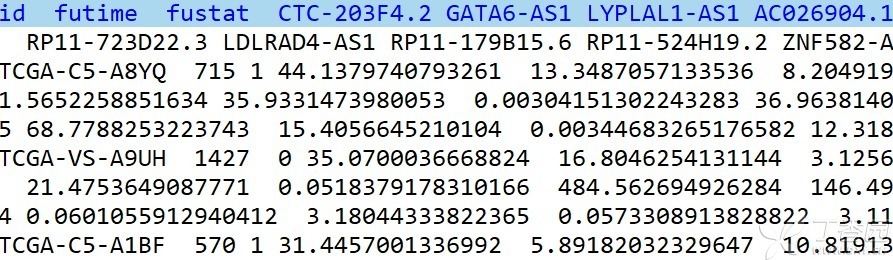  TCGA数据库分析宫颈鳞状细胞癌（CESC）