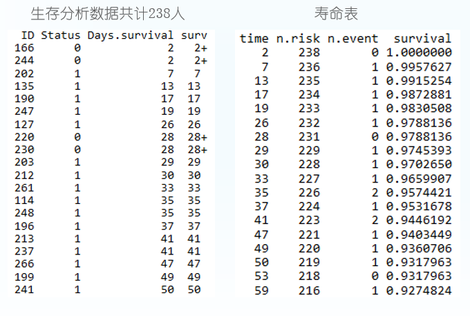 R语言学习 - 非参数法生存分析