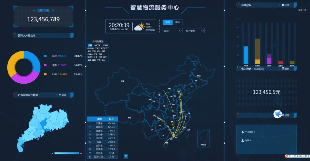 超赞！基于 Bootstrap与Echarts的响应式页面模板【附源码下载地址】 