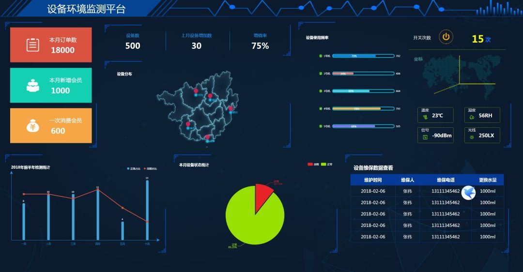 超赞！基于 Bootstrap与Echarts的响应式页面模板【附源码下载地址】 