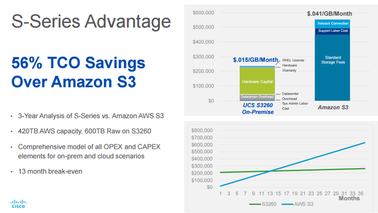 思科UCS-S系列-VS-aws.png