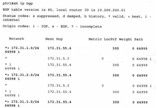 Cisco思科认证CCNP实验手册-实验7-4：结合route-map使用MED和Local Preference操作BGP路径