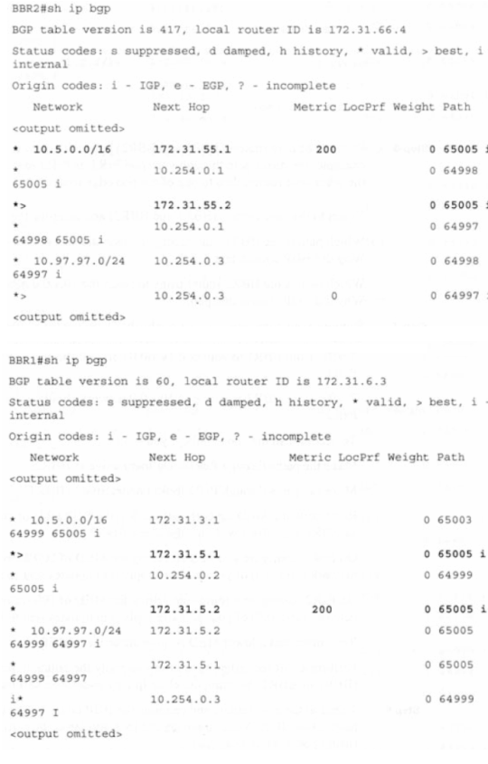 Cisco思科认证CCNP实验手册-实验7-4：结合route-map使用MED和Local Preference操作BGP路径