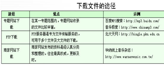 高中信息技术教案(全套)