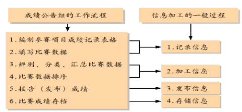 高中信息技术教案(全套)