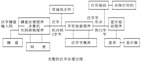 高中信息技术教案(全套)