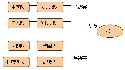 高中信息技术教案(全套)