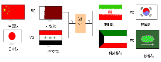 高中信息技术教案(全套)