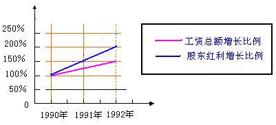 高中信息技术教案(全套)