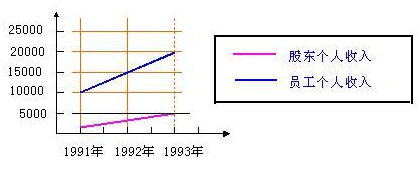 高中信息技术教案(全套)