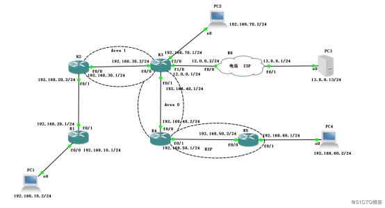 GNS3路由配置综合实验（OSPF协议、RIP协议、静态路由、默认路由）