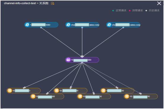 微服务网关SIA-GateWay的部署与使用指南