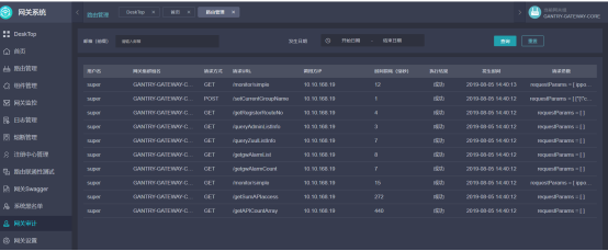 微服务网关SIA-GateWay的部署与使用指南