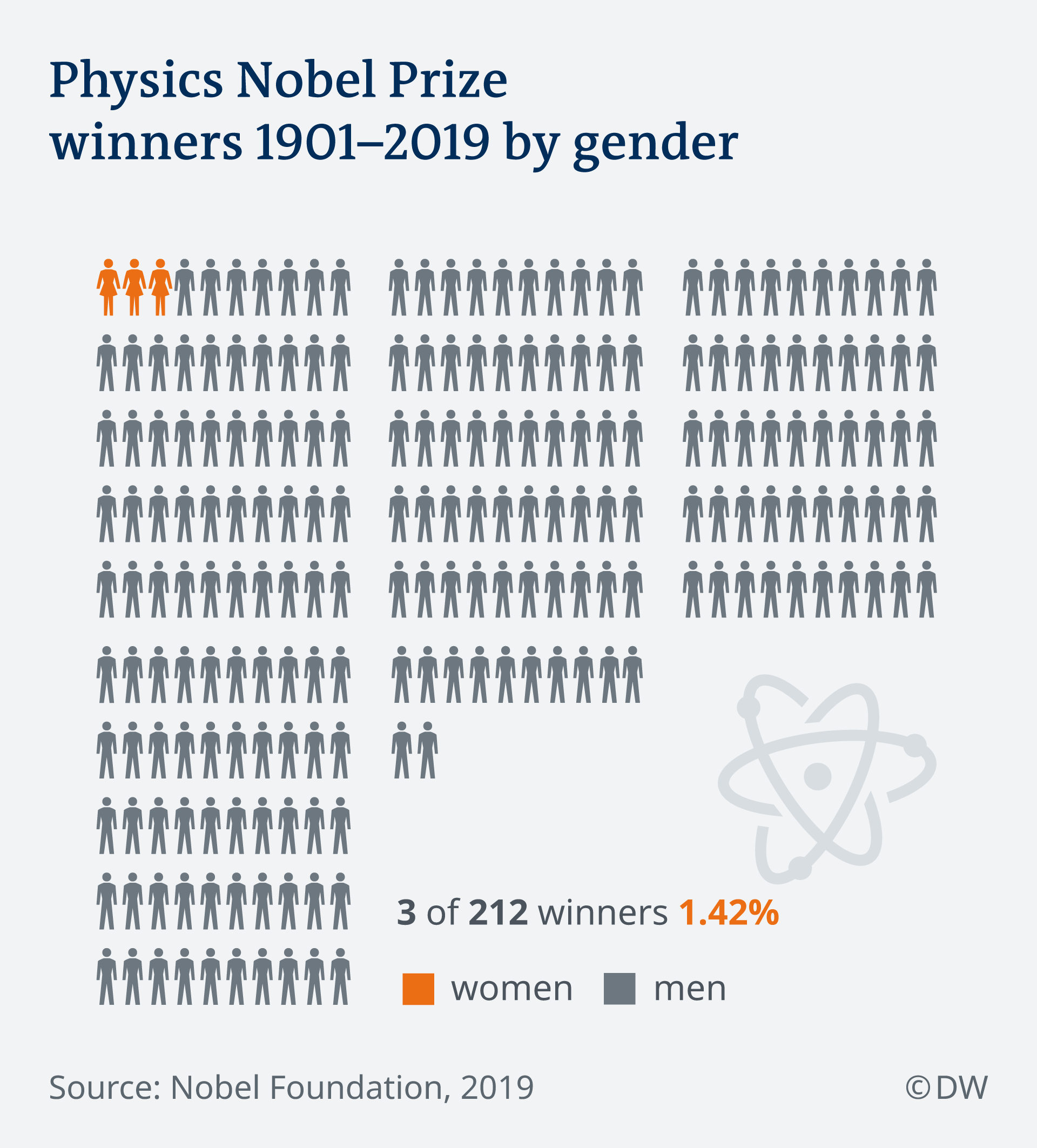 诺贝尔物理学奖得主揭示了太空的秘密