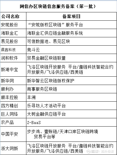 区块链迎来超级风口！A股有89家概念股