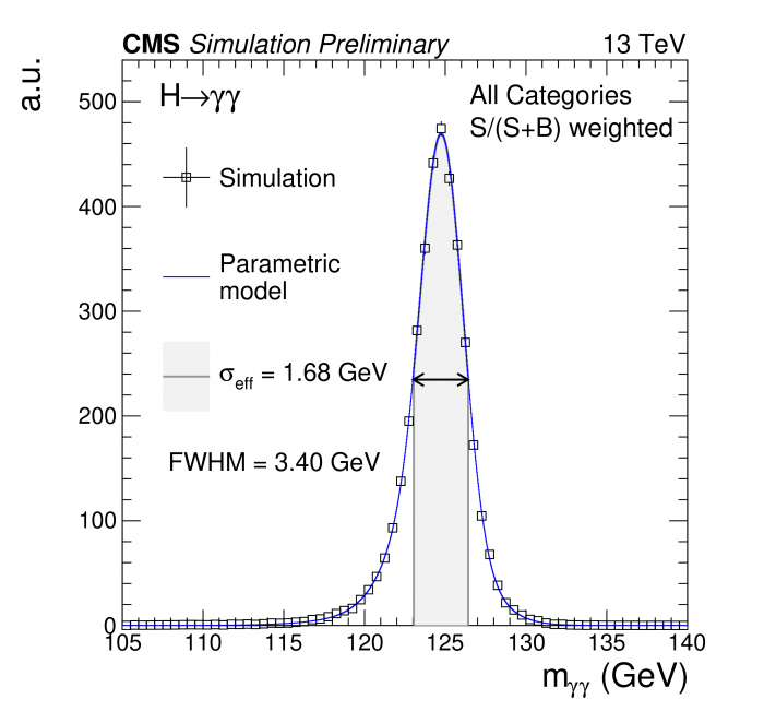 CMS-PAS-HIG-19-004_Figure_003-b.png