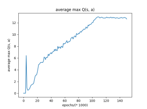 E：\研究生\ 1课程\计算机视觉\ project \图\ max_q.png