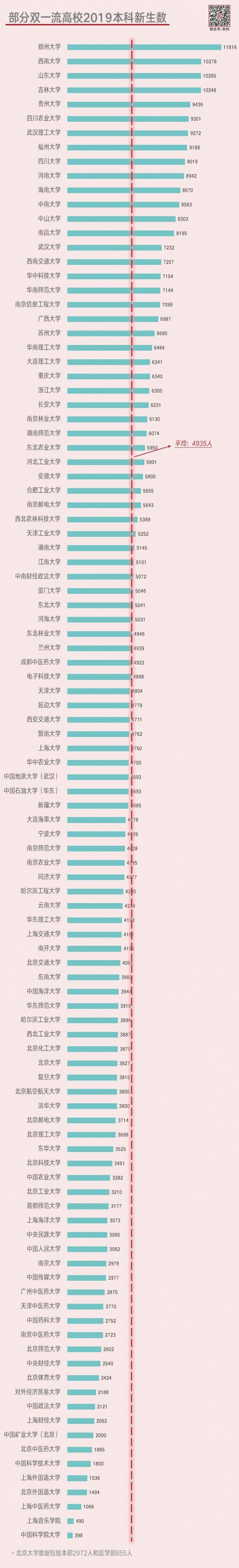 教育部官宣：985/211已成为历史