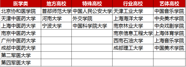 教育部官宣：985/211已成为历史