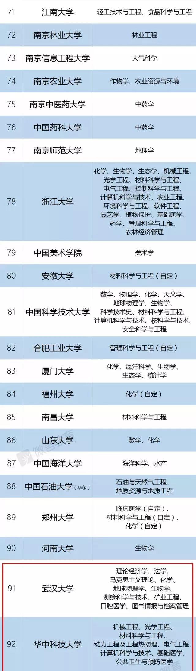 教育部官宣：985/211已成为历史