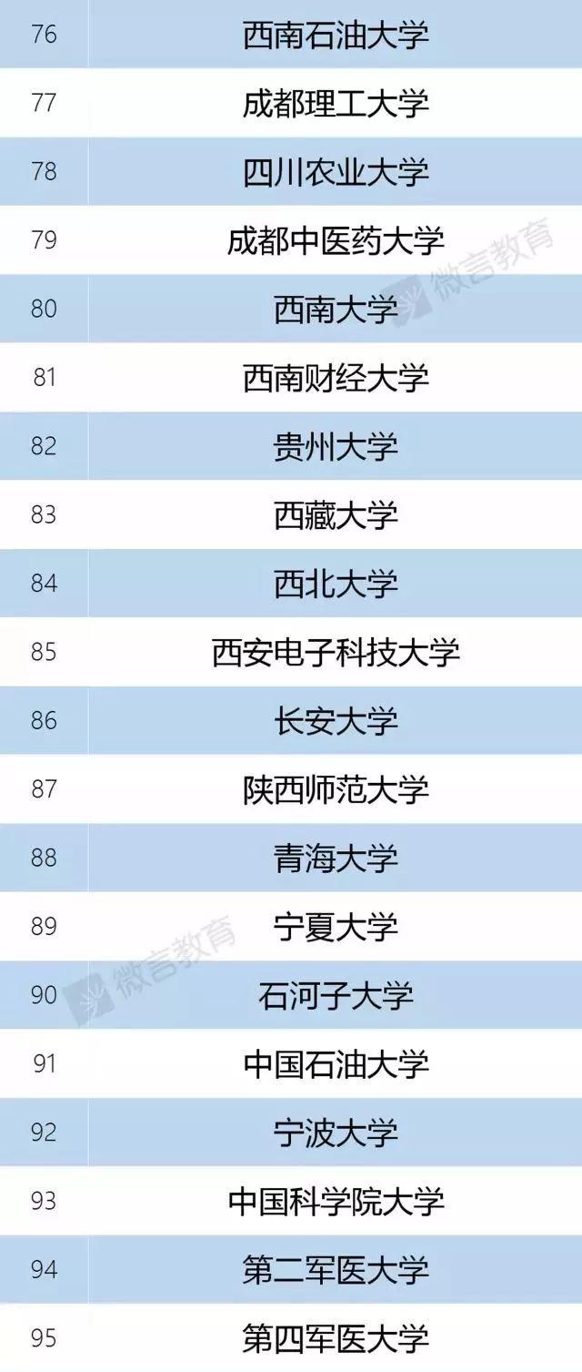 教育部官宣：985/211已成为历史