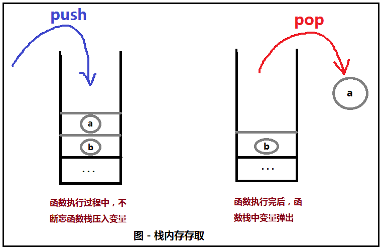 谈谈.net对象生命周期