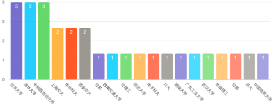 2019年IEEE Fellow名单曝光：近百名华人入选，大陆学者30余人