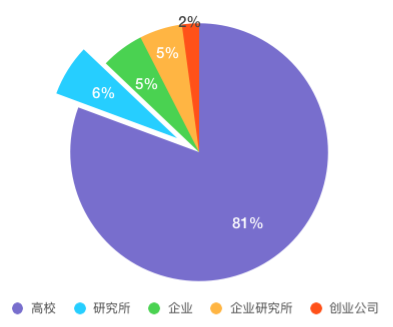 2019年IEEE Fellow名单曝光：近百名华人入选，大陆学者30余人