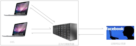 Nginx 相关介绍(Nginx是什么?能干嘛?)