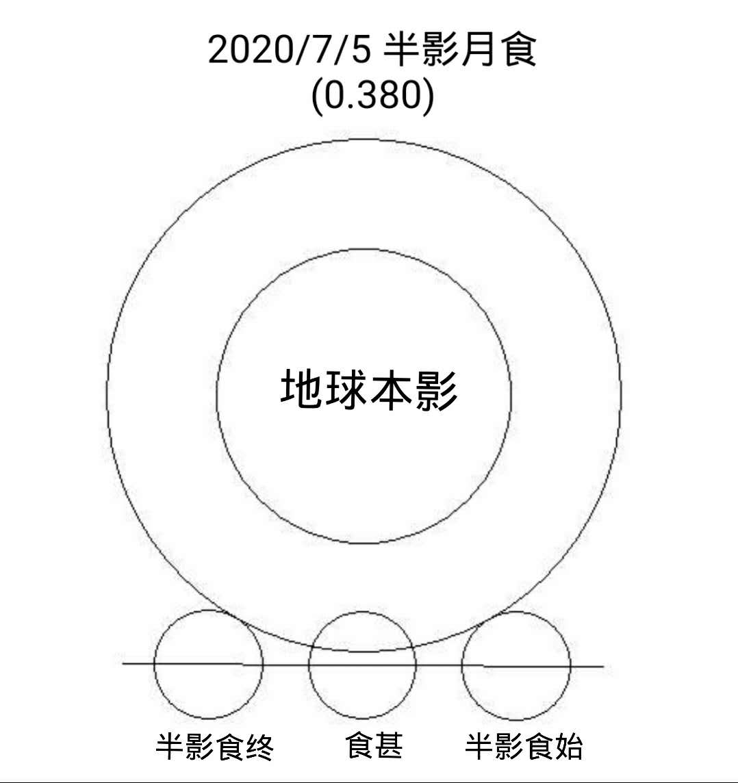 2020年日月食