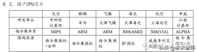 软件行业深度报告：国产操作系统谁主沉浮？