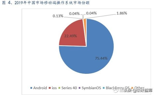 软件行业深度报告：国产操作系统谁主沉浮？