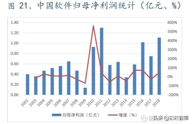 软件行业深度报告：国产操作系统谁主沉浮？