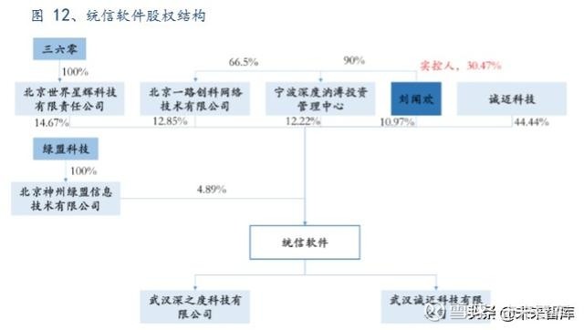 软件行业深度报告：国产操作系统谁主沉浮？