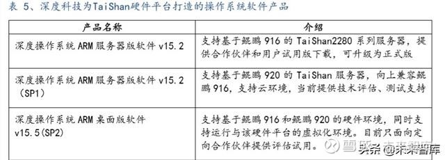 软件行业深度报告：国产操作系统谁主沉浮？