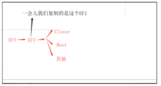 笔记本上安装黑苹果图文教程-本教程基于github已经存在的efi引导