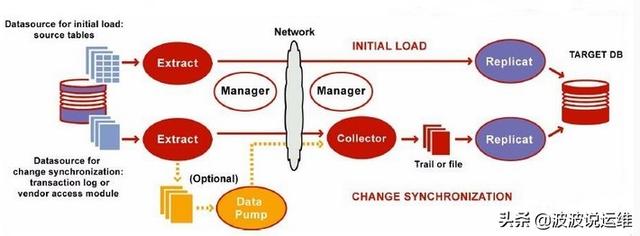 详细的六款主流ETL工具介绍及功能对比