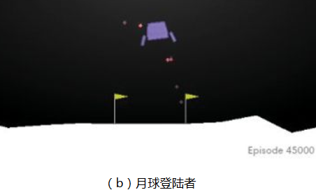 月球登陆者（Lunar Lander）.png