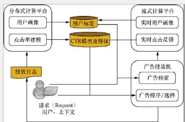 广告系统架构图.png