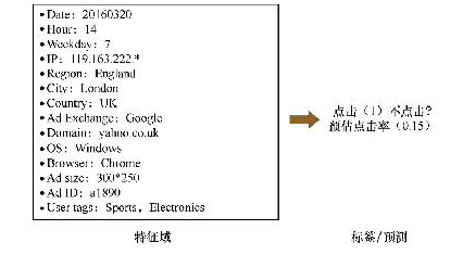 一条点击率预估的数据记录.png