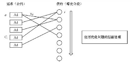 合约广告的选择问题.png